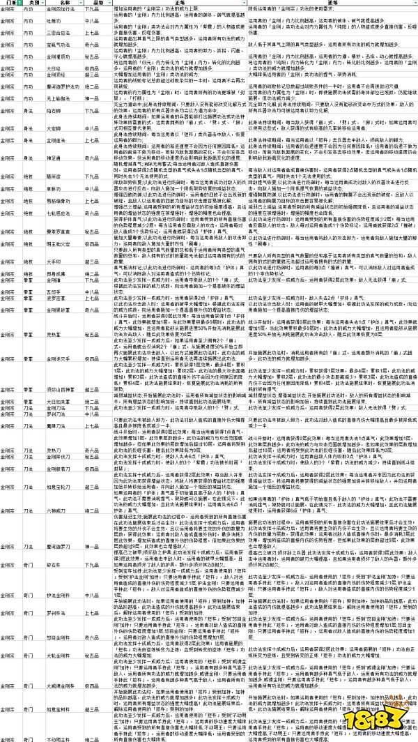 太吾绘卷金刚宗功法正逆练有什么效果 全金刚宗功法正逆练效果一览