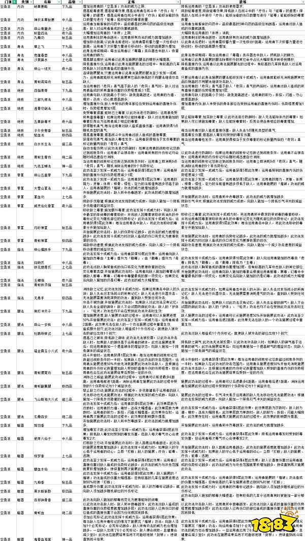 太吾绘卷空桑派功法正逆练有什么效果 全空桑派功法正逆练效果一览