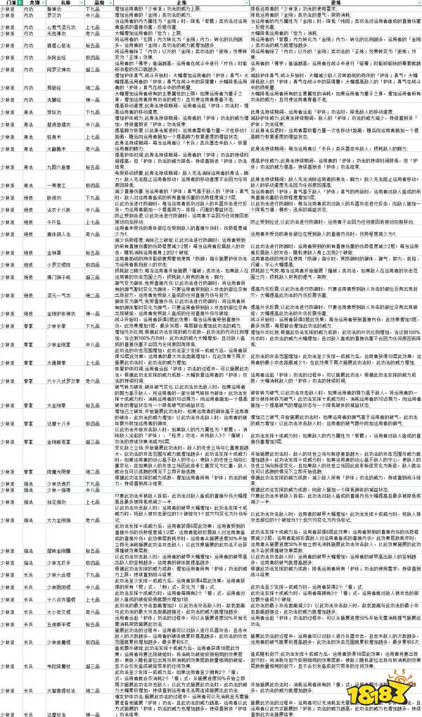 太吾绘卷少林派功法正逆练有什么效果 全少林派功法正逆练效果一览