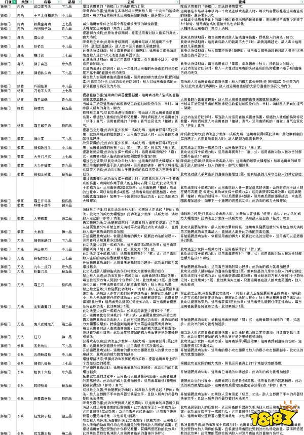 太吾绘卷狮相门功法正逆练有什么效果 全狮相门功法正逆练效果一览