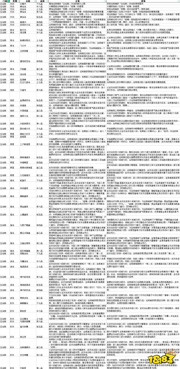 太吾绘卷五仙教功法正逆练有什么效果 全五仙教功法正逆练效果一览