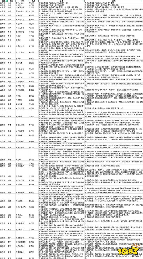 太吾绘卷武当派功法正逆练有什么效果 全武当派功法正逆练效果一览