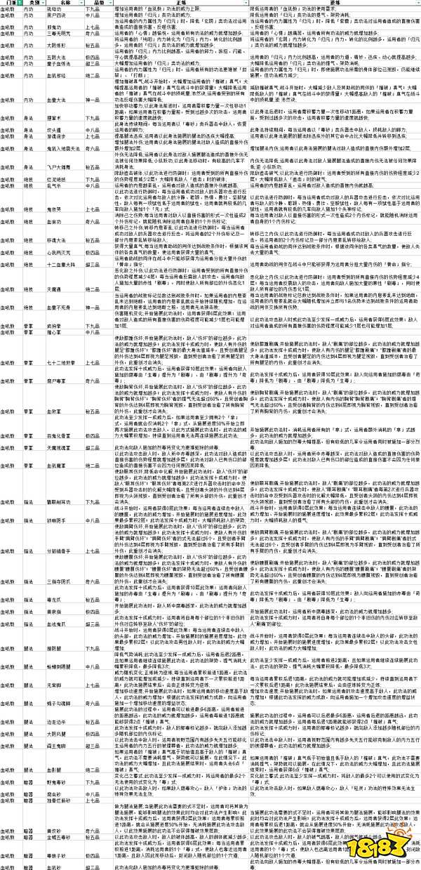 太吾绘卷血犼教功法正逆练有什么效果 全血犼教功法正逆练效果一览