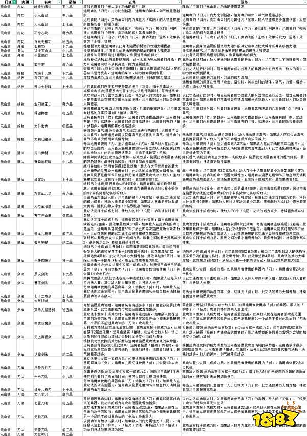 太吾绘卷元山派功法正逆练有什么效果 全元山派功法正逆练效果一览