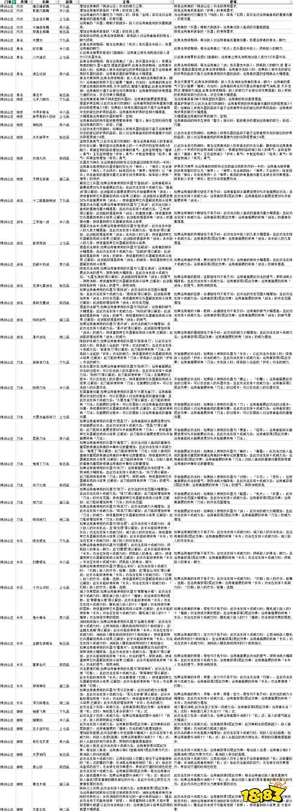 太吾绘卷铸剑山庄功法正逆练有什么效果 全铸剑山庄功法正逆练效果一览