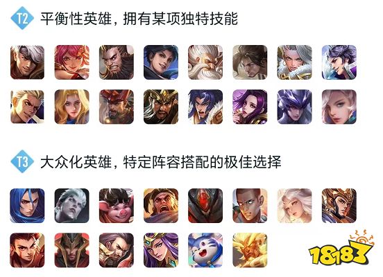 王者荣耀S29对抗路英雄排行榜 S29对抗路英雄强度榜