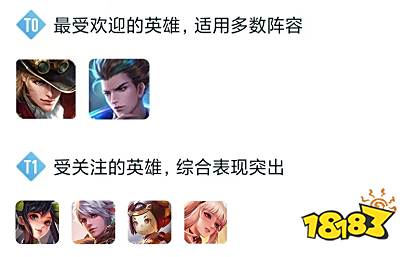 王者荣耀S29发育路英雄排行榜 S29发育路英雄强度榜