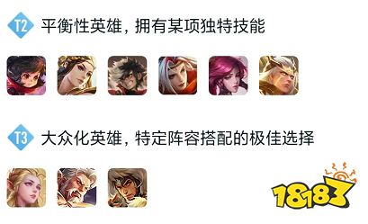 王者荣耀S29发育路英雄排行榜 S29发育路英雄强度榜