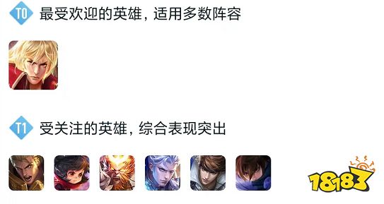 王者荣耀S29打野英雄排行榜 S29打野英雄强度榜
