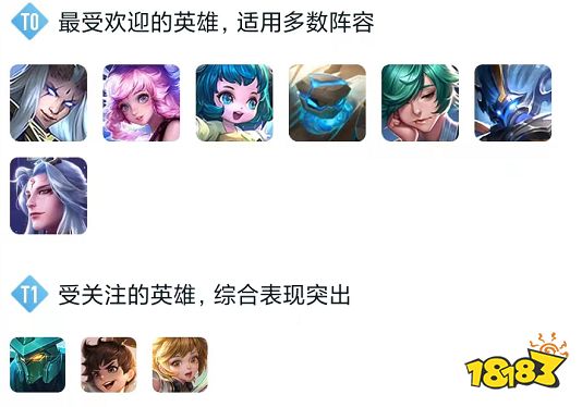 王者荣耀S29辅助英雄排行榜 S29辅助英雄强度榜