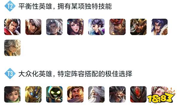 王者荣耀S29辅助英雄排行榜 S29辅助英雄强度榜