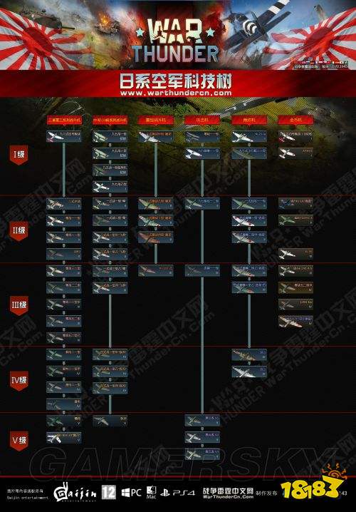 戰(zhàn)爭(zhēng)雷霆各系科技樹(shù)一覽 各系科技樹(shù)介紹