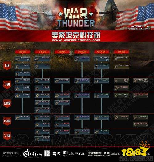 戰(zhàn)爭(zhēng)雷霆各系科技樹(shù)一覽 各系科技樹(shù)介紹