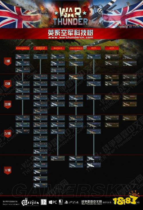 戰(zhàn)爭(zhēng)雷霆各系科技樹(shù)一覽 各系科技樹(shù)介紹