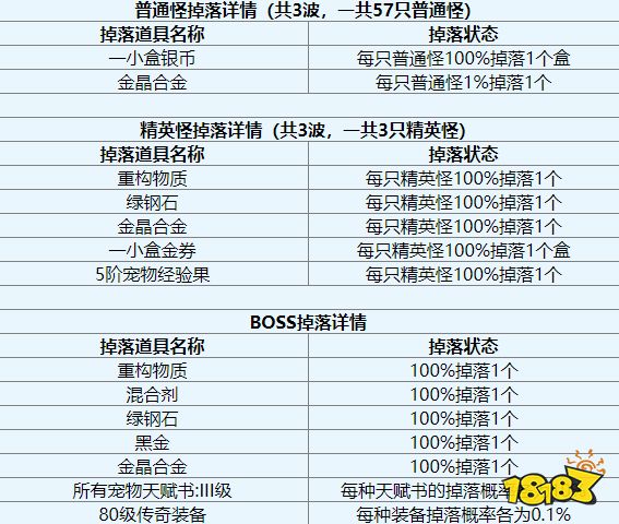 零纪元迷之塔怎么过 迷之塔全怪物一览