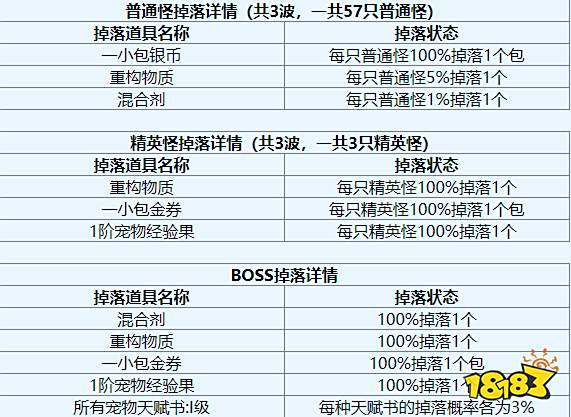 零纪元迷之塔怎么过 迷之塔全怪物一览