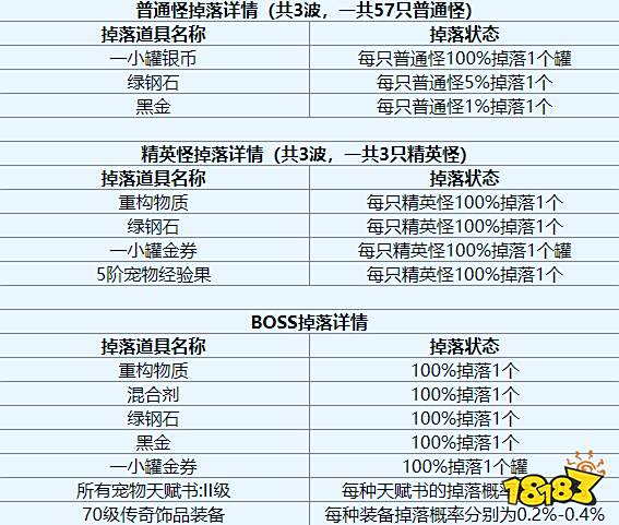 零纪元迷之塔怎么过 迷之塔全怪物一览