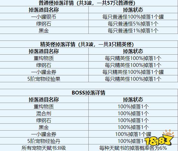 零纪元迷之塔怎么过 迷之塔全怪物一览