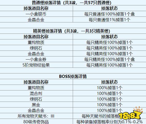 零纪元迷之塔怎么过 迷之塔全怪物一览