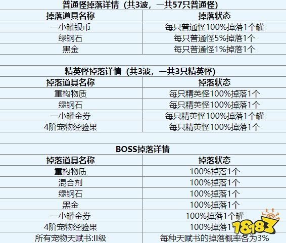 零纪元迷之塔怎么过 迷之塔全怪物一览