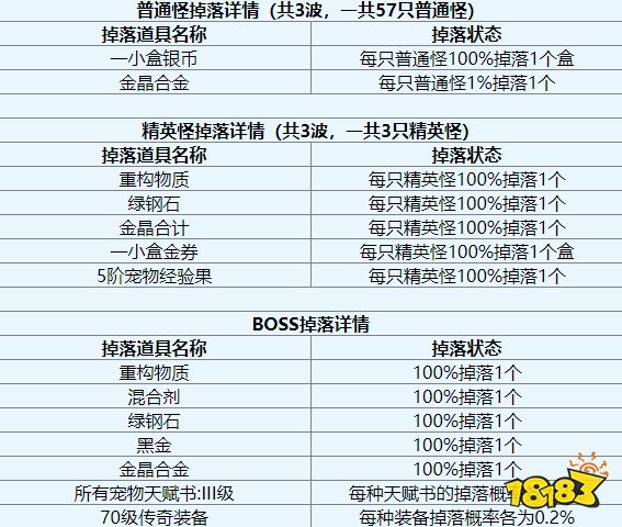 零纪元迷之塔怎么过 迷之塔全怪物一览