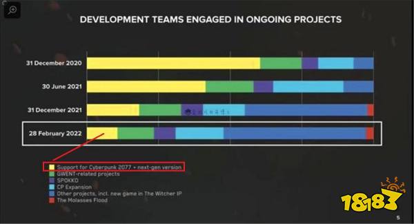 被赛博朋克边缘行者盘活的赛博朋克2077是否还会推出多人模式