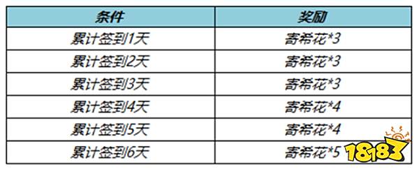 王者荣耀寄希花怎么获得 寄希花获得方法介绍