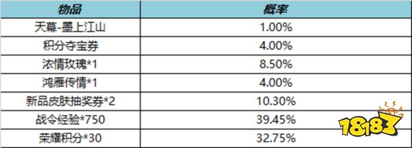 王者荣耀墨上江山天幕多少钱 墨上江山天幕价格介绍