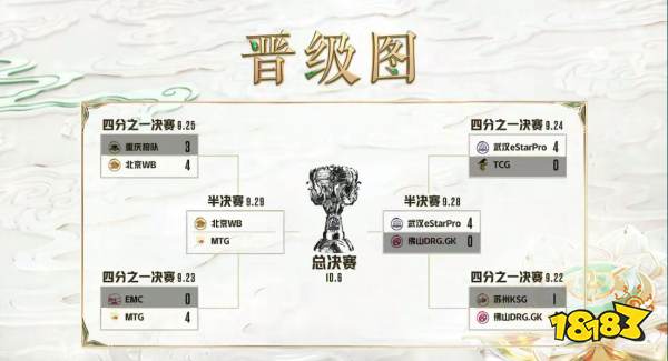 武汉eStarPro4:0横扫佛山DRK.GK 成功晋级挑战者杯总决赛