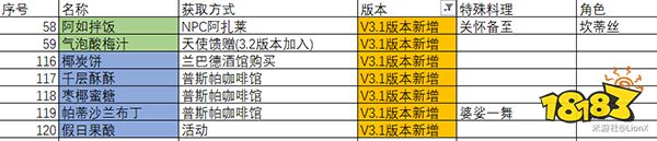 原神3.1版本新增食谱购买位置一览 3.1版本新增哪些食谱
