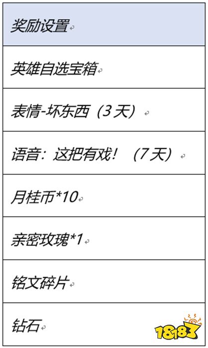 王者荣耀时之奇旅的幸运礼活动怎么玩 活动规则介绍