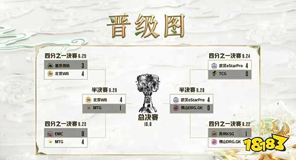 2022挑战者杯10月6日总决赛赛程