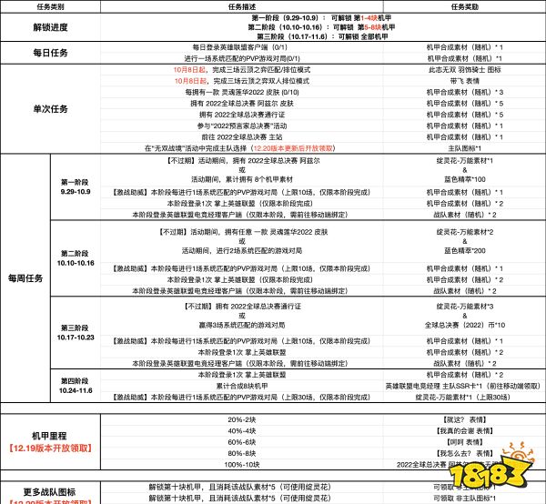 lol無雙戰境活動是什么 lol無雙戰境活動介紹