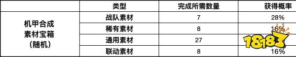 lol無雙戰境活動是什么 lol無雙戰境活動介紹