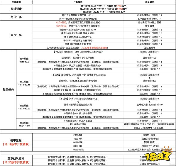 英雄联盟S12无双战境活动进入方法 lols12无双战境活动地址介绍