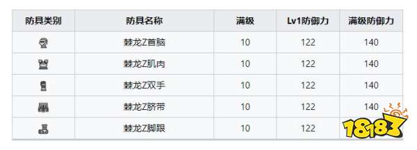 怪物獵人崛起曙光棘茶龍?zhí)籽b 棘龍Z套裝屬性及制造素材