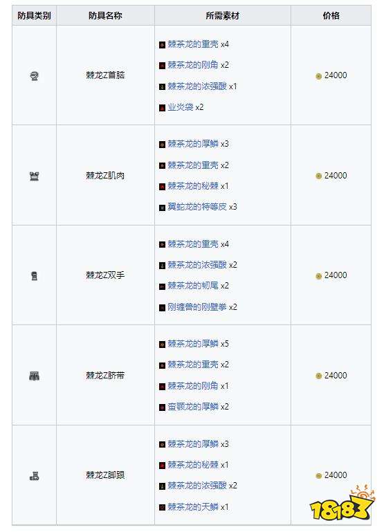 怪物獵人崛起曙光棘茶龍?zhí)籽b 棘龍Z套裝屬性及制造素材