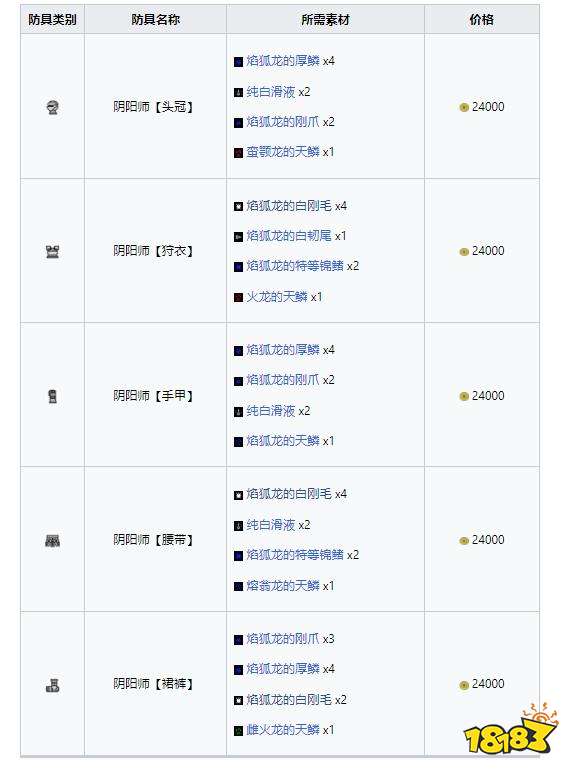 怪物獵人崛起曙光焰狐龍套裝 陰陽師套裝屬性及制造素材