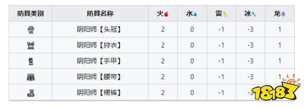 怪物獵人崛起曙光焰狐龍套裝 陰陽師套裝屬性及制造素材