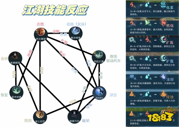「逆水寒」手游让玩家看到 传统MMO是被如何颠覆的