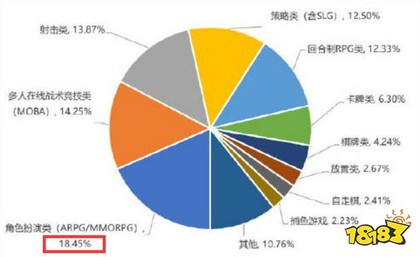 「逆水寒」手游让玩家看到 传统MMO是被如何颠覆的