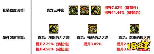 dnf真龙首饰套怎么样 dnf真龙首饰测评