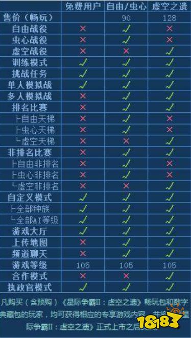 星際爭(zhēng)霸2免費(fèi)和付費(fèi)有什么區(qū)別 免費(fèi)和付費(fèi)區(qū)別介紹