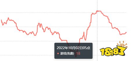 公测后评分不降反升，合成类游戏还能再进化吗？