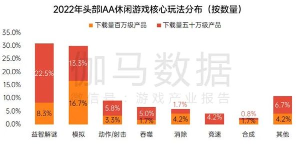 公测后评分不降反升,合成类游戏还能再进化吗?