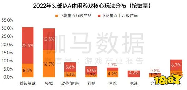 公测后评分不降反升，合成类游戏还能再进化吗？