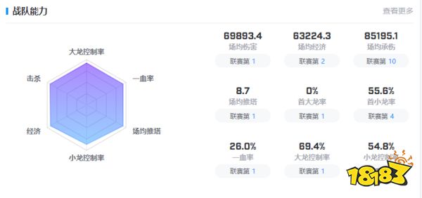 T1戰隊2022陣容是什么 t12022陣容介紹