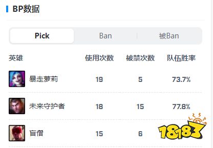 jojopyun選手個人資料在哪看 jojopyun選手個人資料介紹