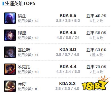 jojopyun選手個人資料在哪看 jojopyun選手個人資料介紹