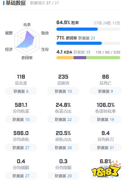jojopyun選手個人資料在哪看 jojopyun選手個人資料介紹